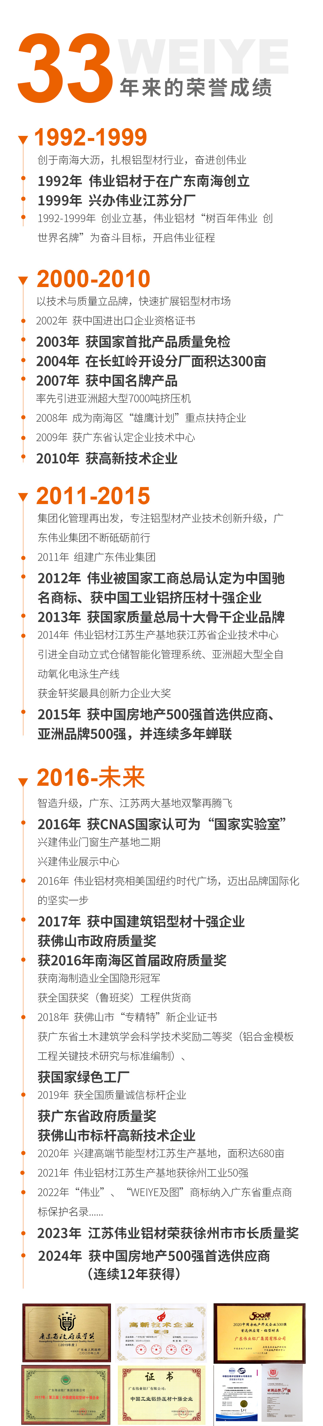 偉業(yè)簡(jiǎn)介_06.jpg