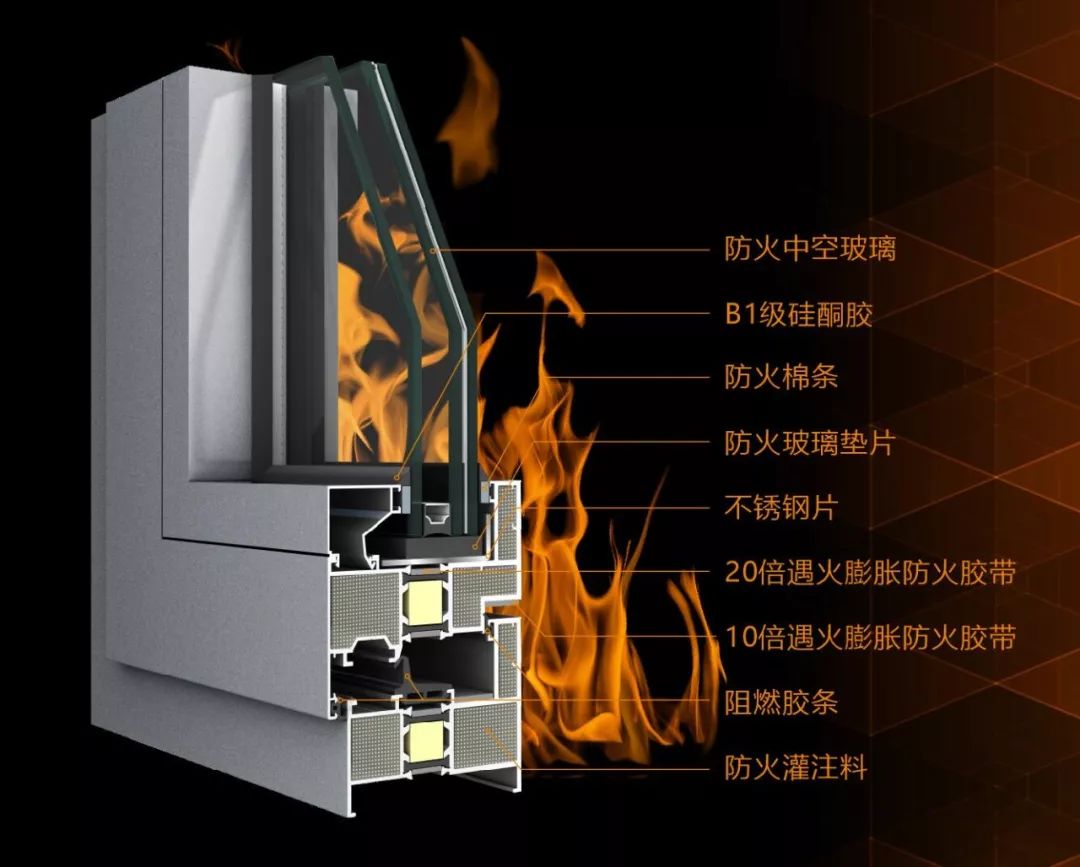 偉業(yè)耐火窗｜耐火完整性大于1小時，讓我們的建筑更安全